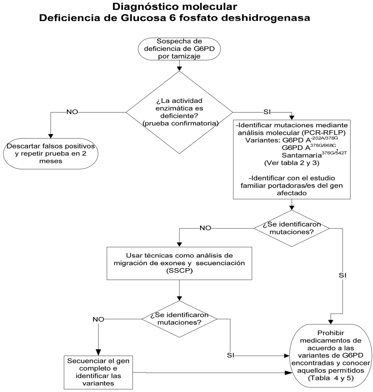 6. Tratamiento y algoritmos 8 - GPC-IMSS-247
